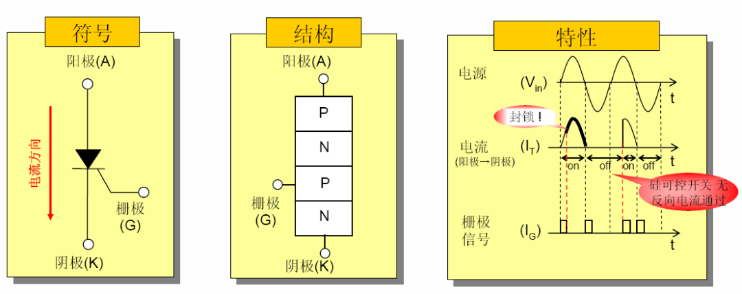 可控硅設(shè)計(jì)