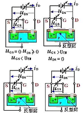 絕緣柵型場(chǎng)效應(yīng)管擊穿