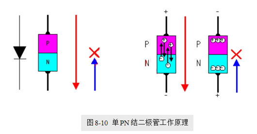 場效應(yīng)管，使用優(yōu)勢