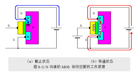 場效應(yīng)管，使用優(yōu)勢