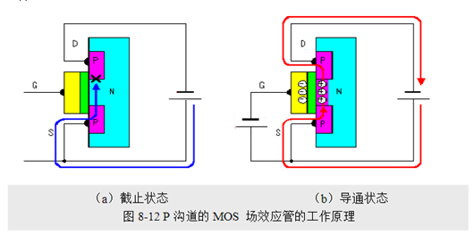 場效應(yīng)管，使用優(yōu)勢