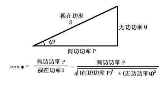 無(wú)功功率,有功功率,視在功率
