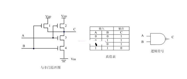 MOS管 緩沖器Buffer 漏極開(kāi)路門(mén)OD門(mén)