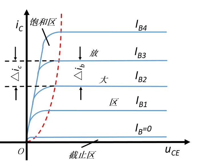 三極管分類(lèi) 工作特性 提高三極管開(kāi)關(guān)速度