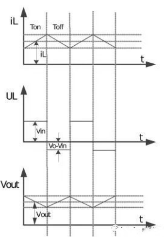 開(kāi)關(guān)電源的Boost電路圖