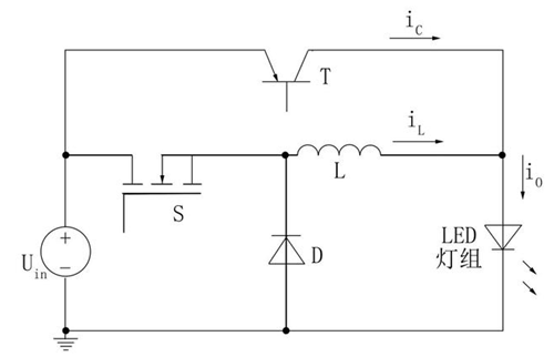 汽車(chē)LED透鏡